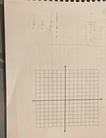 Function? Y or
f(-2)=
f(0)=
f(5)=