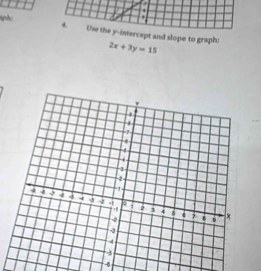 aphe 
ercept and slope to graph:
2x+3y=15
-6