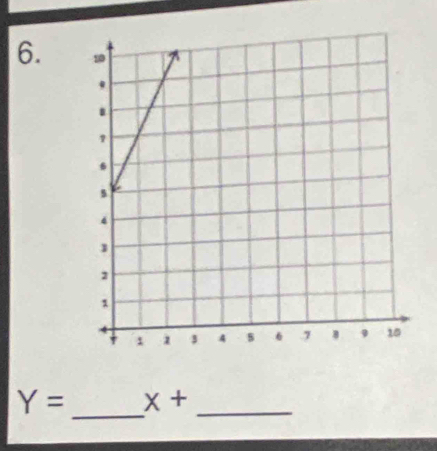 Y= x+ _