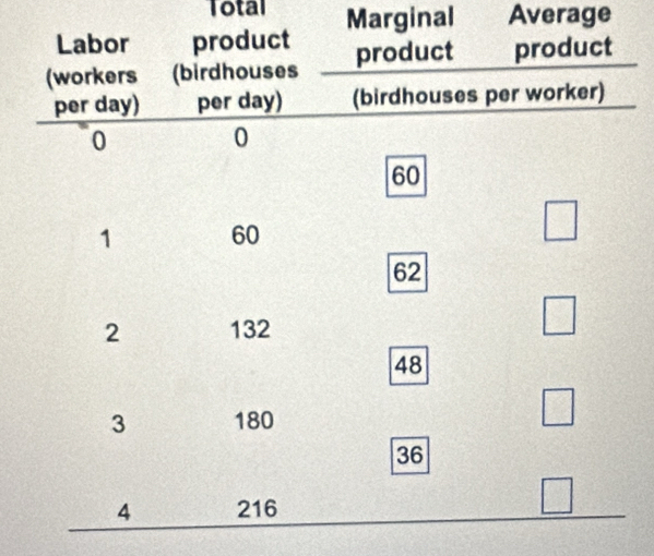 Total 
Marginal Average