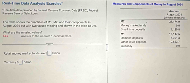 Real-Time Data Analysis Exercise* Measures and Components of Money in August 2024
*Real-time data provided by Federal Reserve Economic Data (FRED), Federal
Reserve Bank of Saint Louis. 
The table shows the quantities of M1, M2, and their components in 
August 2024 but with two values missing and shown in the table as 0.0. 
What are the missing values? 
Answer to the nearest 1 decimal place. 
Retail money market funds are $□ billion. 
Currency $ □ billion