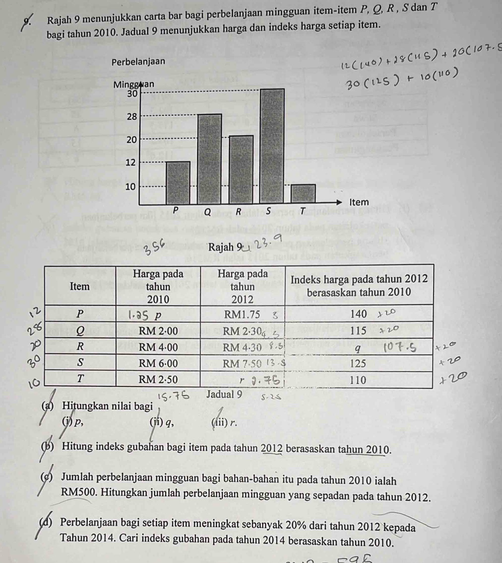 Rajah 9 menunjukkan carta bar bagi perbelanjaan mingguan item-item P, Q, R , S dan T
bagi tahun 2010. Jadual 9 menunjukkan harga dan indeks harga setiap item. 
Rajah 9 
(a) Hitungkan nilai bagi 
(j) p, (ji) q, (ii) r. 
(b) Hitung indeks gubahan bagi item pada tahun 2012 berasaskan tahun 2010. 
(c) Jumlah perbelanjaan mingguan bagi bahan-bahan itu pada tahun 2010 ialah
RM500. Hitungkan jumlah perbelanjaan mingguan yang sepadan pada tahun 2012. 
(d) Perbelanjaan bagi setiap item meningkat sebanyak 20% dari tahun 2012 kepada 
Tahun 2014. Cari indeks gubahan pada tahun 2014 berasaskan tahun 2010.