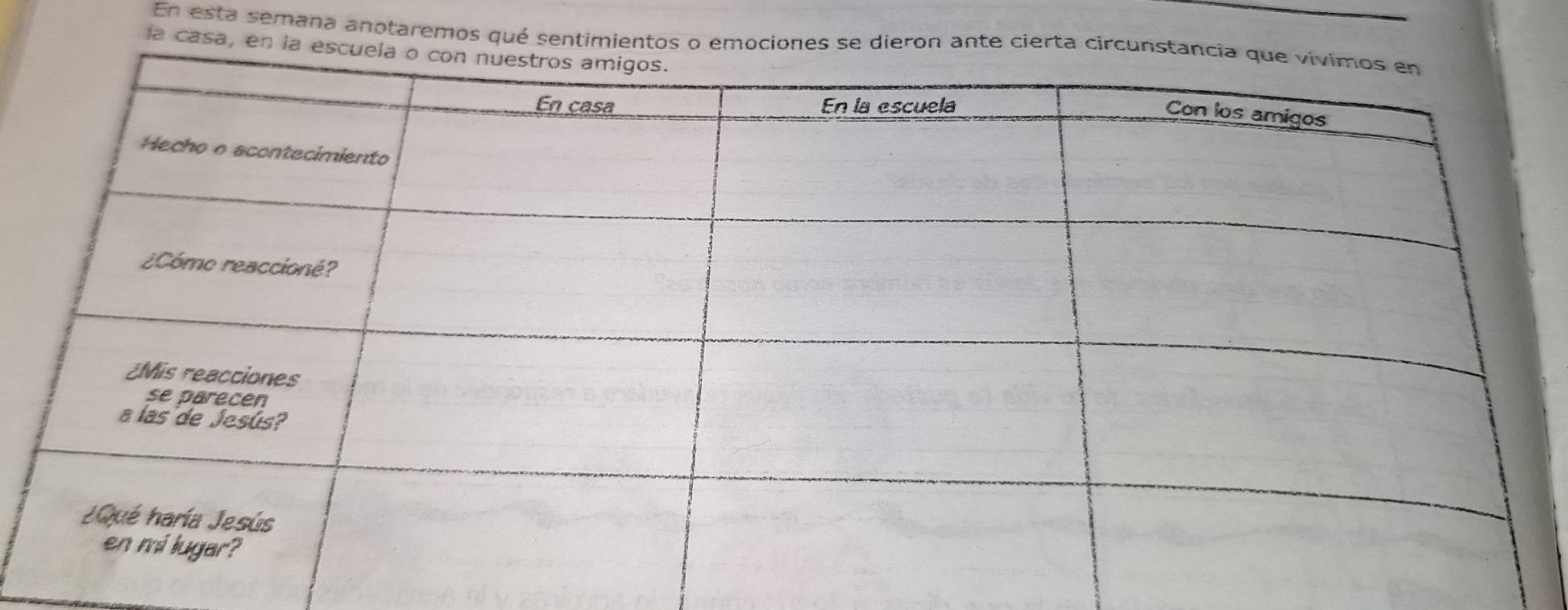 En esta semana anotaremos qué sentimientos o emociones se dieron ante cierta 
la casa, en