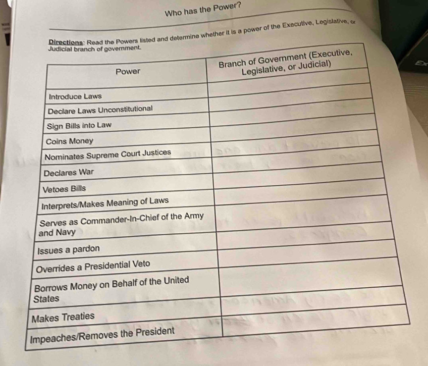 Who has the Power? 
ther it is a power of the Executive, Legislative, o