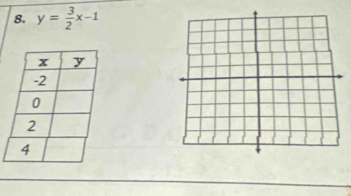 y= 3/2 x-1