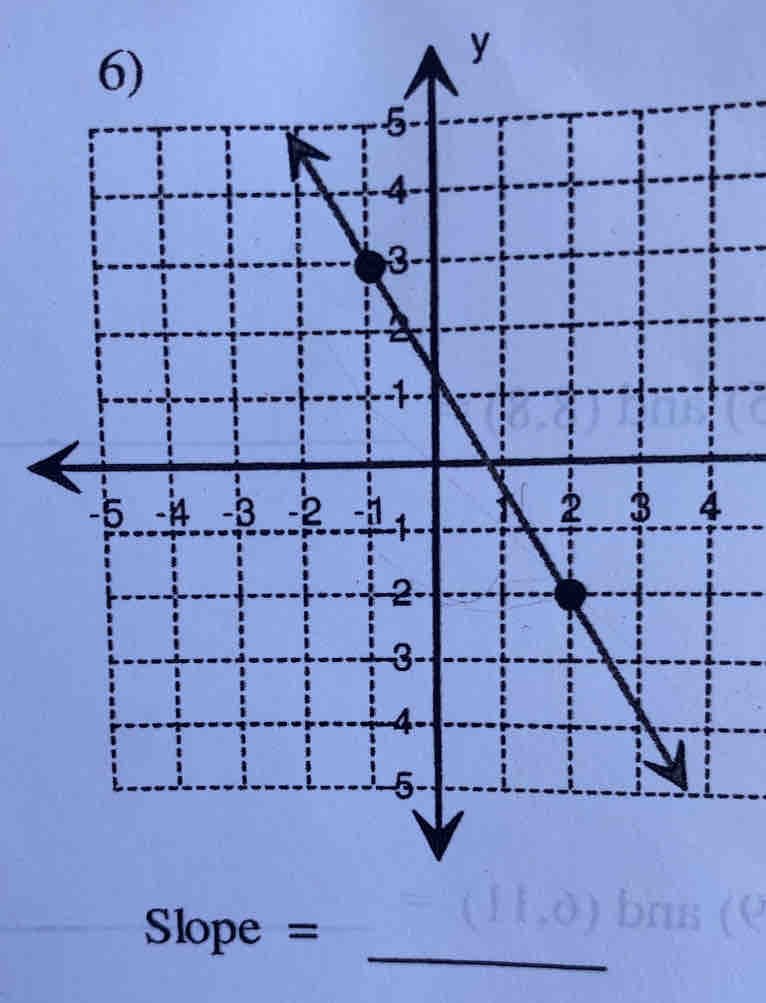 y
Slope =
_