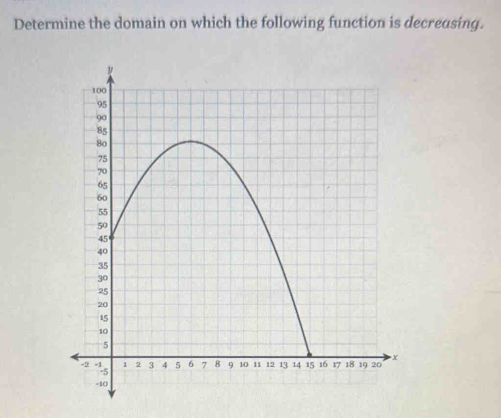 Determine the domain on which the following function is decreusing.