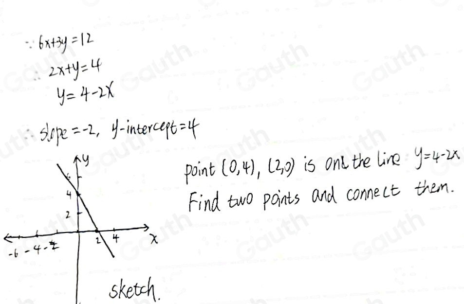 ∴ 6x+3y=12
∴ 2x+y=4
y=4-2x
Slope=-2 , y-intercept =4
is and the line y=4-2x
point (0,4),(3,0)
Find two points and connect them. 
- 
sketch.