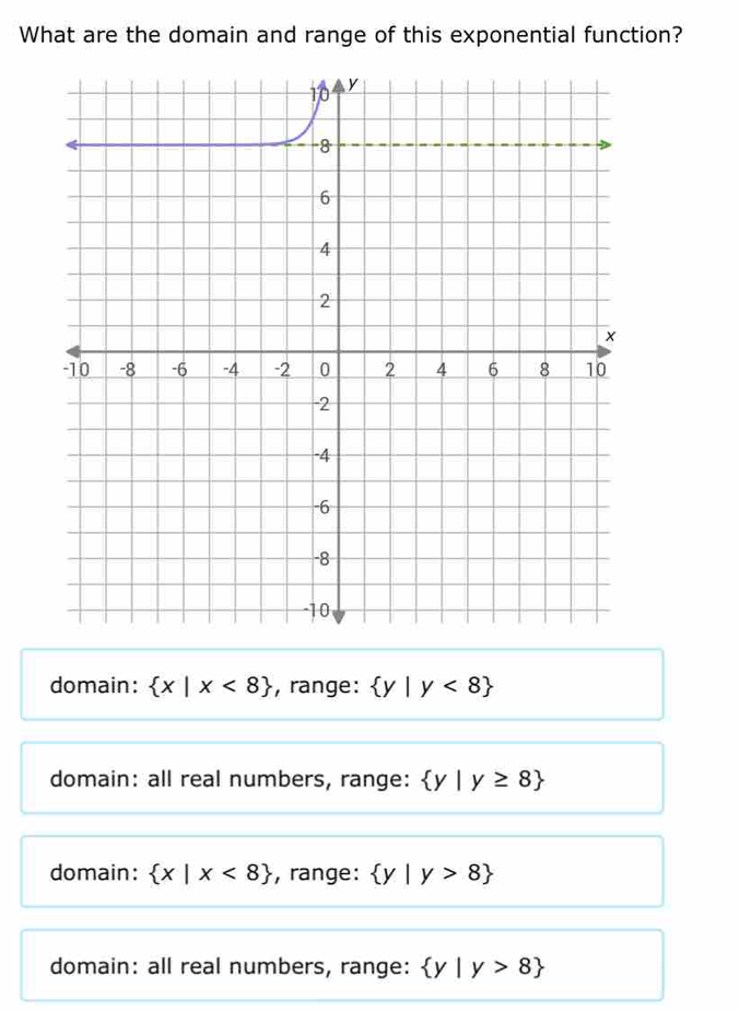 What are the domain and range of this exponential function?
domain:  x|x<8 , range:  y|y<8
domain: all real numbers, range:  y|y≥ 8
domain:  x|x<8 , range:  y|y>8
domain: all real numbers, range:  y|y>8