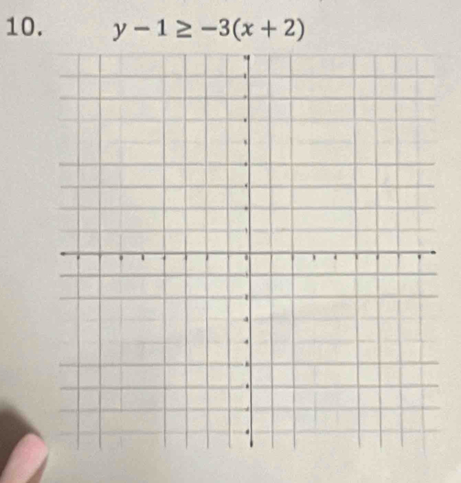 y-1≥ -3(x+2)