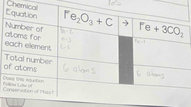 Chem
o
D
f
C