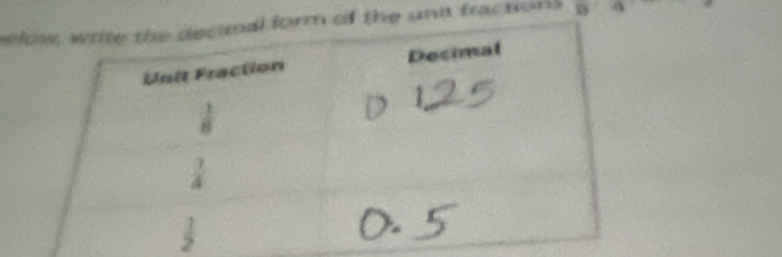 be unit fractions B