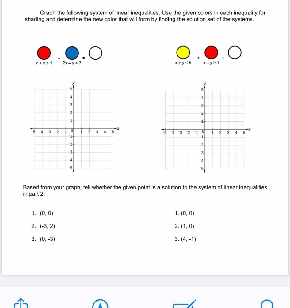 Graph the following system of linear inequalities. Use the given colors in each inequality for
shading and determine the new color that will form by finding the solution set of the systems.
bigcirc _x+y≤ 1+_2x-y<3· bigcirc _
bigcirc _x+y≤ 5+_x-y≥ 1bigcirc _x-y≥ 1bigcirc

Based from your graph, tell whether the given point is a solution to the system of linear inequalities
in part 2.
1. (0,0) 1. (0,0)
2. (-3,2) 2. (1,0)
3. (0,-3) 3. (4,-1)