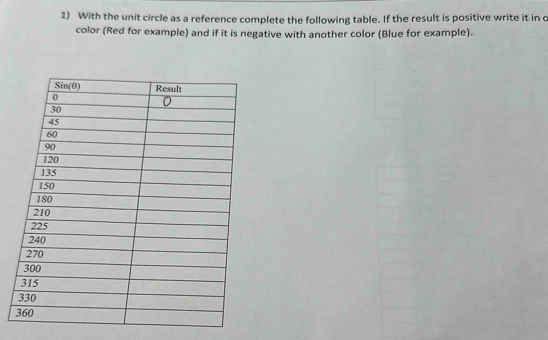 With the unit circle as a reference complete the following table. If the result is positive write it in c
color (Red for example) and if it is negative with another color (Blue for example).