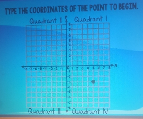 TYPE THE COORDINATES OF THE POINT TO BEGIN.