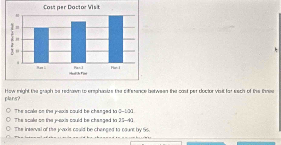 How might the graph be redrawn to emphasize the difference between the cost per doctor visit for each of the three
plans?
The scale on the y-axis could be changed to 0-100.
The scale on the y-axis could be changed to 25-40.
The interval of the y-axis could be changed to count by 5s.