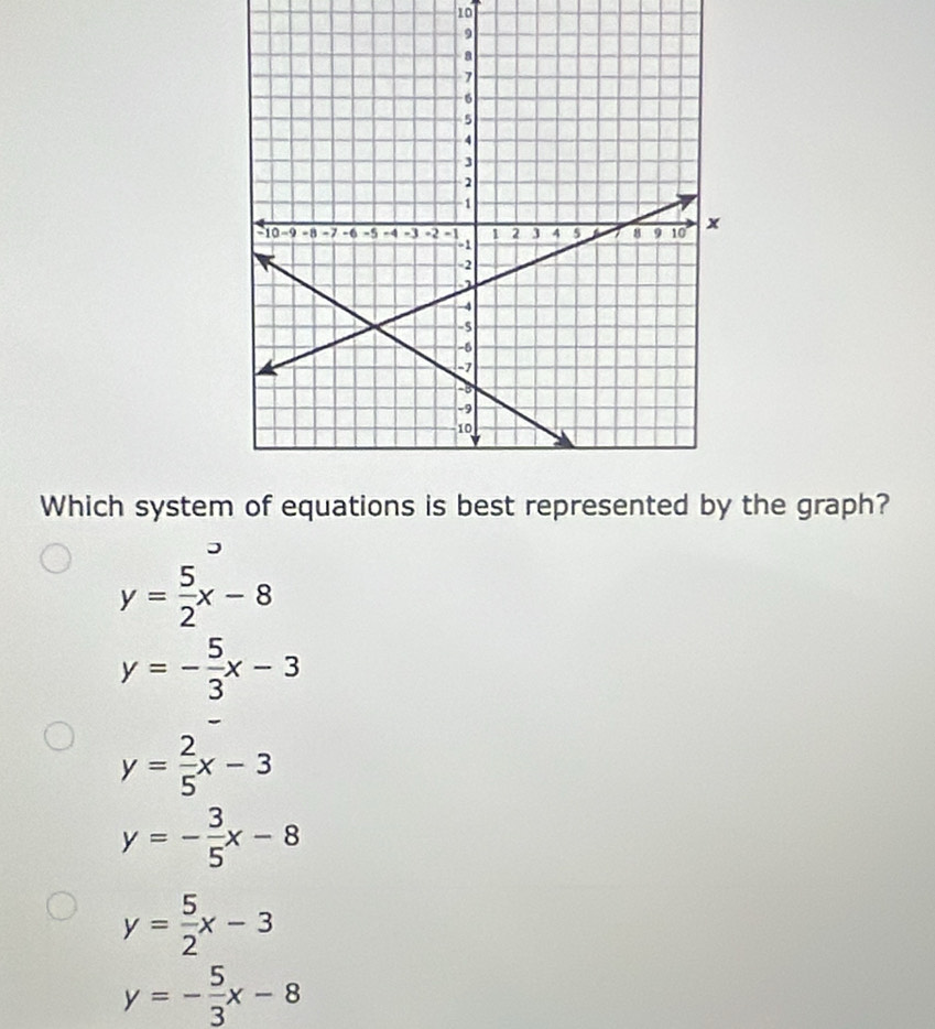 Which systemof equatiothe graph?
J
y= 5/2 x-8
y=- 5/3 x-3
y= 2/5 x-3
y=- 3/5 x-8
y= 5/2 x-3
y=- 5/3 x-8