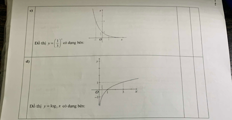 Đồ thị y=( 1/3 )^x có dạng bên:
d)
Đồ thị y=log _3x có dạng bên: