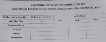 MOVIMIENTO RECTILINIO UNIFORMEMETE VARIADO
ComPLETE LOs Espacios con la Unidad correcta para cada variable del MRUV