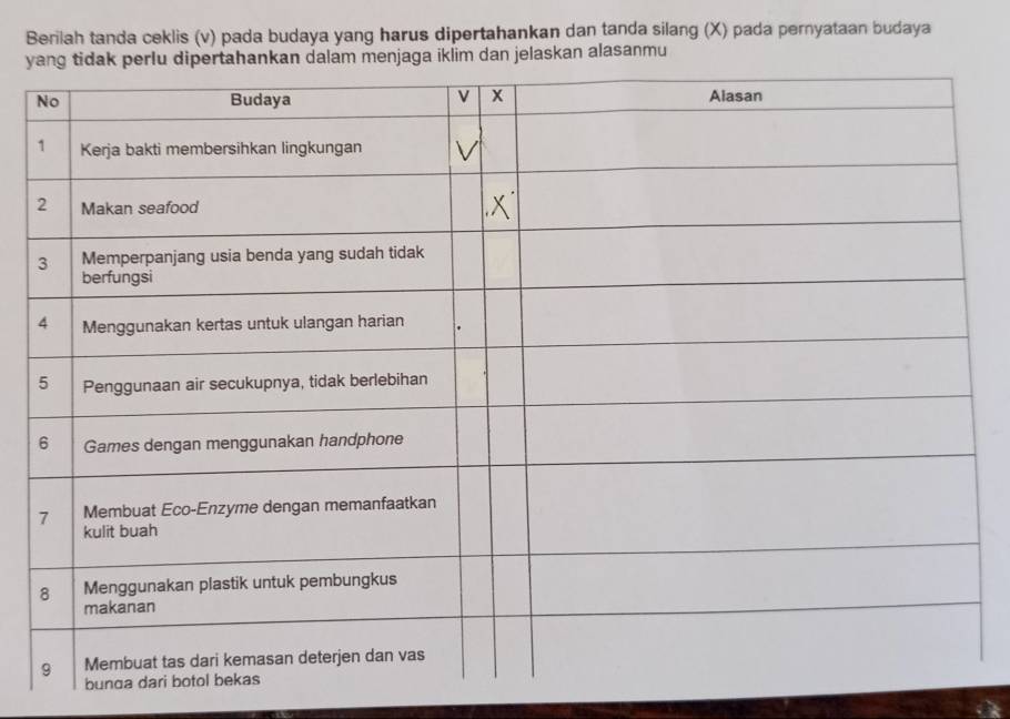 Berilah tanda ceklis (v) pada budaya yang harus dipertahankan dan tanda silang (X) pada peryataan budaya 
ydan jelaskan alasanmu 
bu