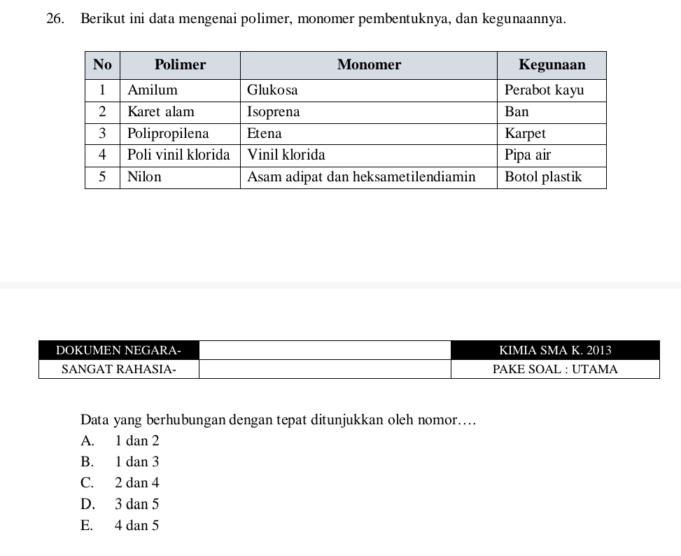 Berikut ini data mengenai polimer, monomer pembentuknya, dan kegunaannya.
Data yang berhubungan dengan tepat ditunjukkan oleh nomor...
A. 1 dan 2
B. 1 dan 3
C. 2 dan 4
D. 3 dan 5
E. 4 dan 5