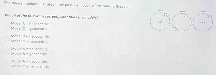 Solved: The diagram below illustrates three possible models of the Sun ...