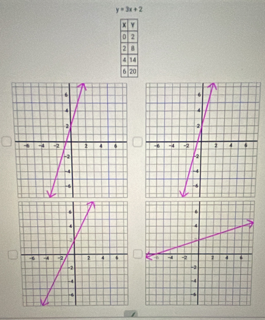 y=3x+2