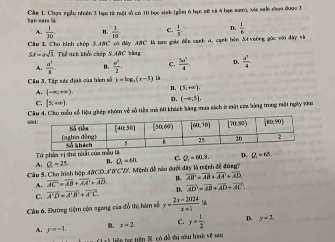 Chọn ngẫu nhiên 3 bạn từ một tổ có 10 học sinh (gồm 6 bạn nữ và 4 bạn nam), xác suất chọn được 3
bạn nam là
A.  1/30 . B.  3/10 . C.  1/5 . D.  1/6 .
Câu 2. Cho hình chóp S.ABC có đây ABC là tam giác đều cạnh a, cạnh bên SAvuông góc với đây và
SA=asqrt(3) T Thể tích khối chóp S.ABC bằng
A.  a^3/8 . B.  a^3/2 . C.  3a^3/4 . D.  a^3/4 .
Câu 3. Tập xác định của hàm số y=log _3(x-5) là
A. (-∈fty ;+∈fty ).
B. (5;+∈fty ).
C. [5;+∈fty ).
D. (-∈fty ;5).
Câu 4. Cho mẫu số liệu ghép nhóm về số tiền mà 60 khách hàng mua sách ở một cửa hàng trong một ngày như
s
Tứ phân vị thứ nhất của
A. Q_1=25. B. Q_1=60. C. Q_1=60,8. D. Q_1=65.
Câu 5. Cho hình hộp ABCD.. A'B'C'D' L. Mệnh đề nào dưới đây là mệnh đề đúng?
A. overline AC'=overline AB+overline AA'+overline AD.
B. overline AB'=overline AB+overline AA'+overline AD.
D.
C. overline A'D=overline A'B'+overline A'C. overline AD'=overline AB+overline AD+overline AC.
Câu 6. Đường tiệm cận ngang của đồ thị hàm số y= (2x-2024)/x+1 la
A. y=-1. B. x=2. C. y= 1/2 . D. y=2.
f(-) iện tục trên R có đồ thị như hình vẽ sau