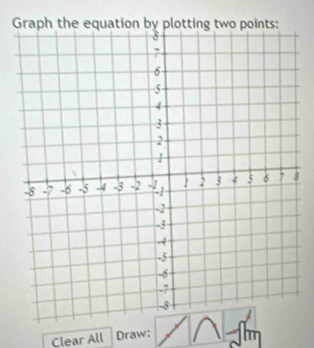 Graph t by 
Clear All Draw: