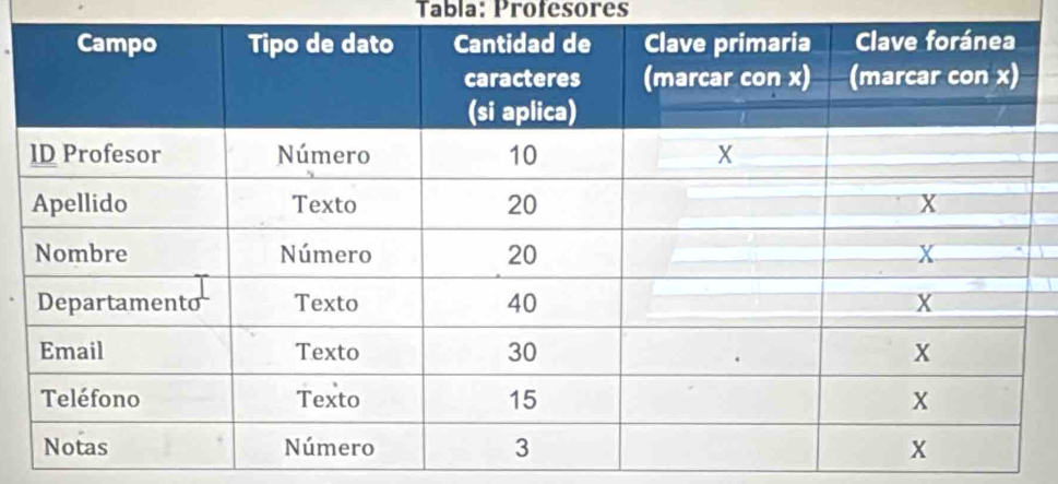 Tabla: Profesores