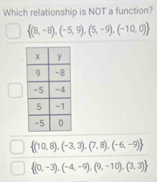 Which relationship is NOT a function?
 (8,-8),(-5,9),(5,-9),(-10,0)
 (10,8),(-3,3),(7,8),(-6,-9)
 (0,-3),(-4,-9),(9,-10),(3,3)