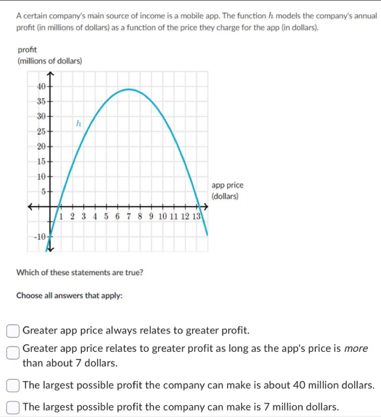 A certain company's main source of income is a mobile app. The function h models the company's annual
profit (in millions of dollars) as a function of the price they charge for the app (in dollars).
proft
Which of these statements are true?
Choose all answers that apply:
Greater app price always relates to greater profit.
Greater app price relates to greater profit as long as the app's price is more
than about 7 dollars.
The largest possible profit the company can make is about 40 million dollars.
The largest possible profit the company can make is 7 million dollars.