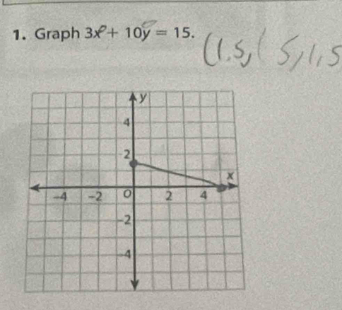 Graph 3x+10y=15.