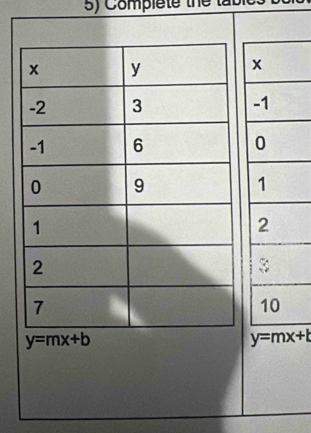 Complete the lat
y=mx+b
y=mx+k