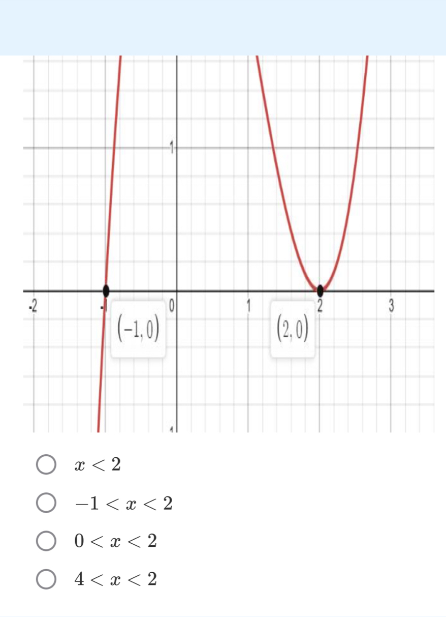 x<2</tex>
-1
0
4