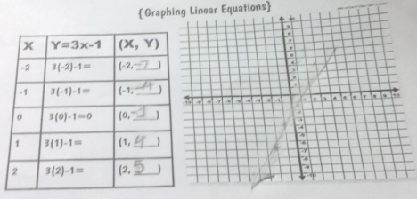 Graphing Linear Equations