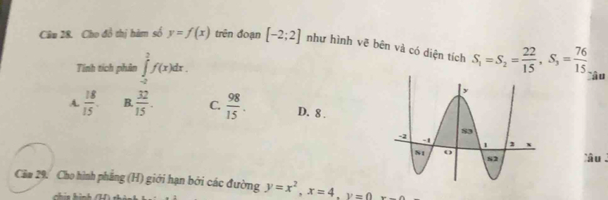 Cho đồ thị hàm số y=f(x) trên đoạn [-2;2] như hình vẽ bên và có diện tích S_1=S_2= 22/15 , S_3= 76/15 
Tính tích phân ∈tlimits _(-2)^2f(x)dx. 
`ậu
A.  18/15 . B.  32/15 . C.  98/15 . D. 8.
lâu 
Cầu 29. Cho hình phăng (H) giới hạn bởi các đường y=x^2, x=4, y=0