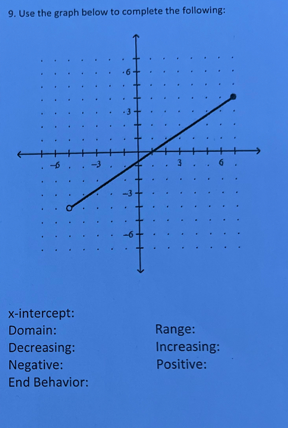 Use the graph below to complete the following: 
x-intercept: 
Domain: Range: 
Decreasing: Increasing: 
Negative: Positive: 
End Behavior: