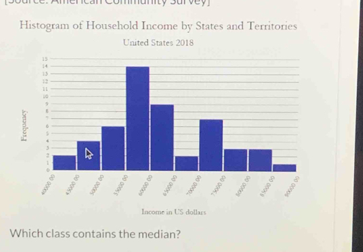 Histogram of Household Income by States and Territories 
Which class contains the median?