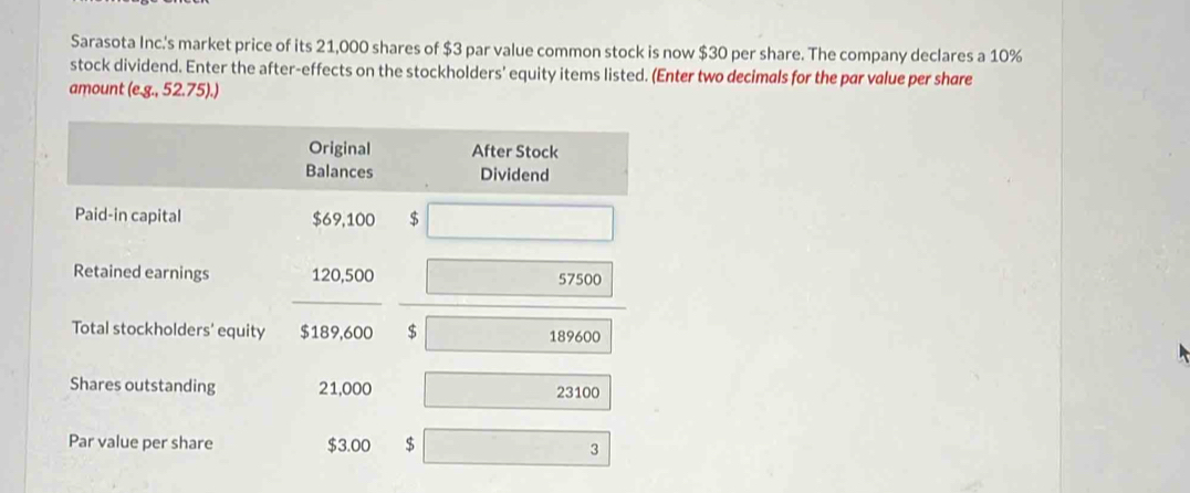 Sarasota Inc.'s market price of its 21,000 shares of $3 par value common stock is now $30 per share. The company declares a 10%
stock dividend. Enter the after-effects on the stockholders' equity items listed. (Enter two decimals for the par value per share 
amount (eg.,52.75)