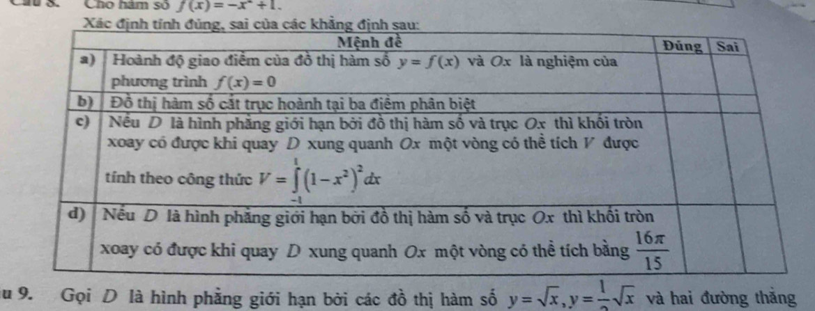 Cho hám số f(x)=-x^2+1.
au 9. Gọi D là hình phẳng giới hạn bởi các đồ thị hàm số y=sqrt(x),y= 1/2 sqrt(x) và hai đường thắng