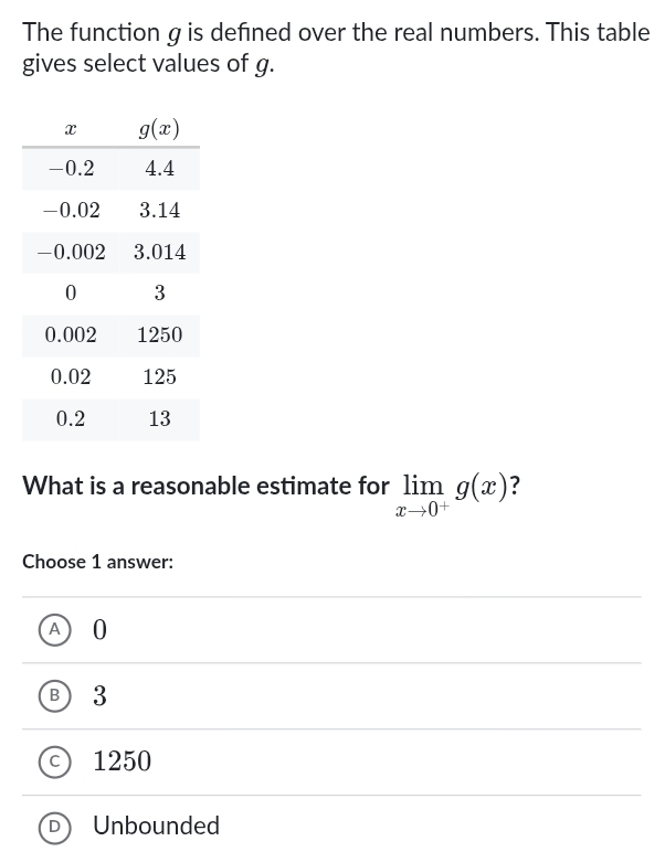 The function g is defined over the real numbers. This table
gives select values of g.
What is a reasonable estimate for limlimits _xto 0^+g(x)
Choose 1 answer:
A 0
B 3
C 1250
Unbounded