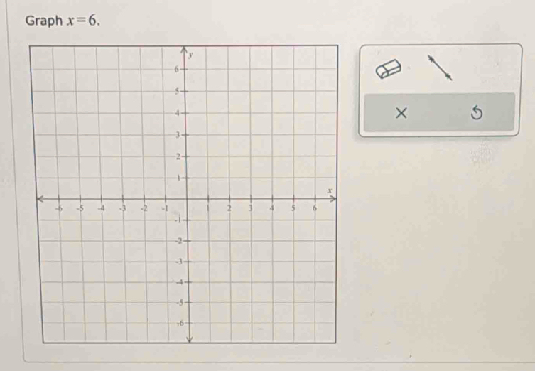 Graph x=6. 
×