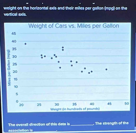 weight on the horizontal axis and their miles per gallon (mpg) on the 
vertical axis. 
The overall direction of this data is _. The strength of the 
association is