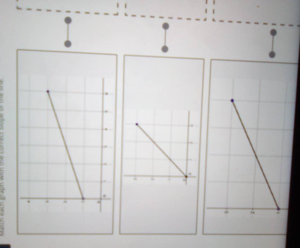 Match each graph with the correct slope of the line.
r