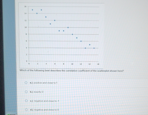 Which of the following best describes the correlation coefficient of the scatterplot shown here?
a.) positive and close to 1
ba.) exactly 0
c.)negative and close to -1
d.) negative and close to 0