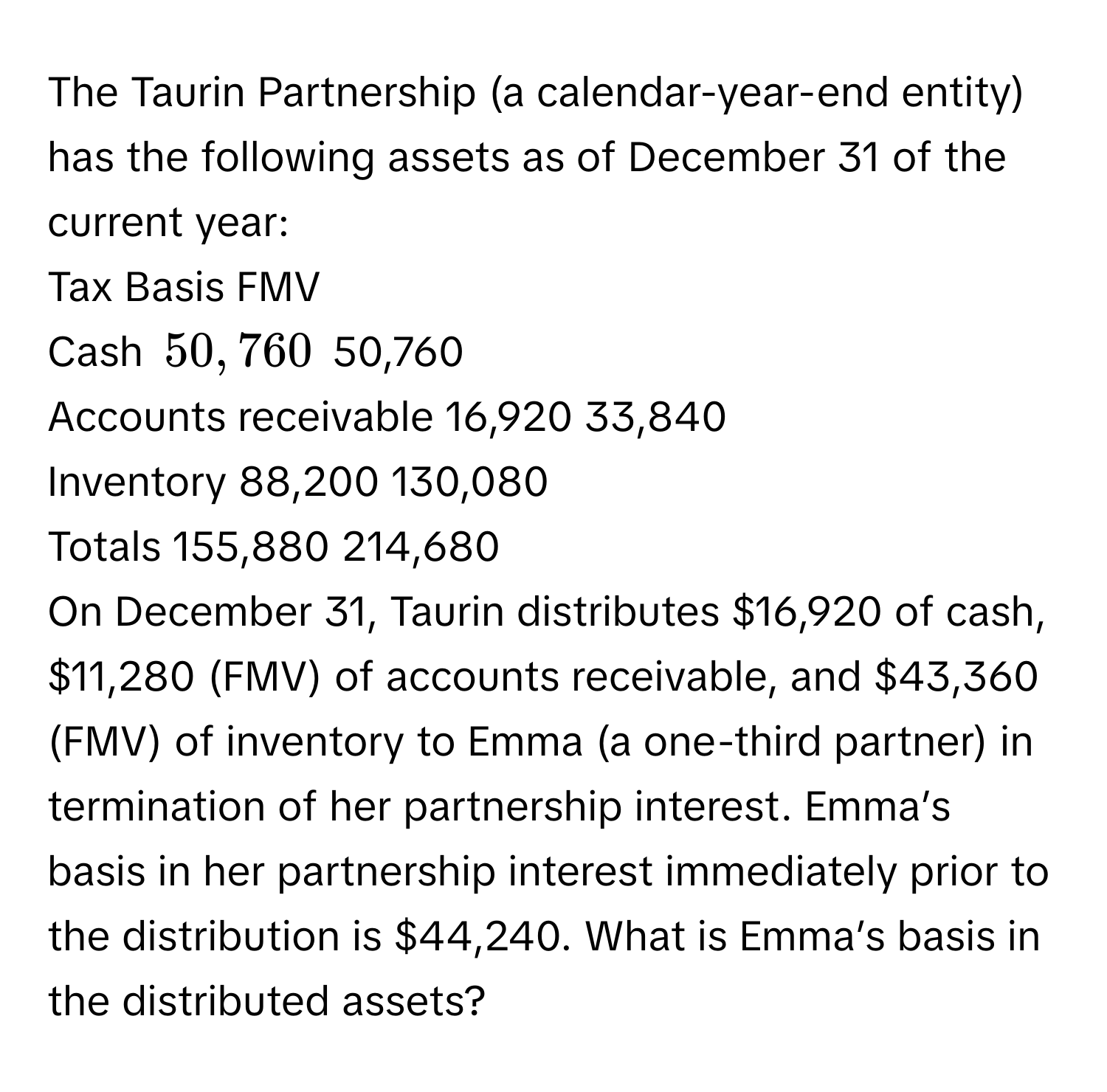 The Taurin Partnership (a calendar-year-end entity) has the following assets as of December 31 of the current year:

Tax Basis FMV
Cash $ 50,760 $ 50,760
Accounts receivable 16,920 33,840
Inventory 88,200 130,080
Totals 155,880 214,680

On December 31, Taurin distributes $16,920 of cash, $11,280 (FMV) of accounts receivable, and $43,360 (FMV) of inventory to Emma (a one-third partner) in termination of her partnership interest. Emma’s basis in her partnership interest immediately prior to the distribution is $44,240. What is Emma’s basis in the distributed assets?