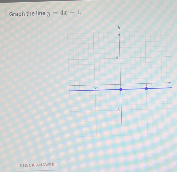 Graph the line y=4x+1. 
CHECK ANSWER