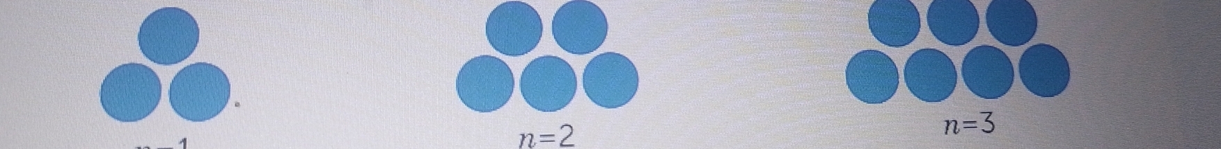 n=2
n=3