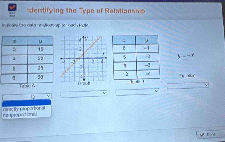 ldentifying the Type of Relationship
Indicate the data relationship for each table.
y=-x
Equation
Graph 
L
directly proportional
nonproportional
Done